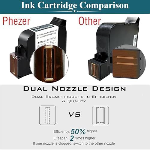 One inch large character mini inkjet — photo 5