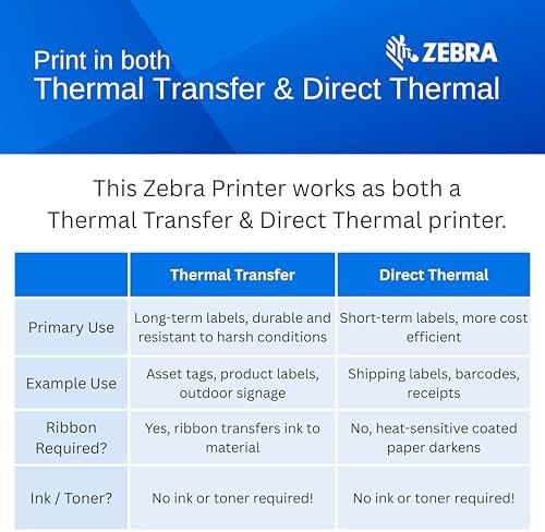 Industrial thermal transfer printer with LCD screen — photo 5